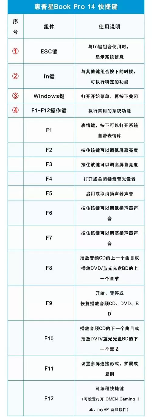 惠普电脑进入u盘启动快捷键