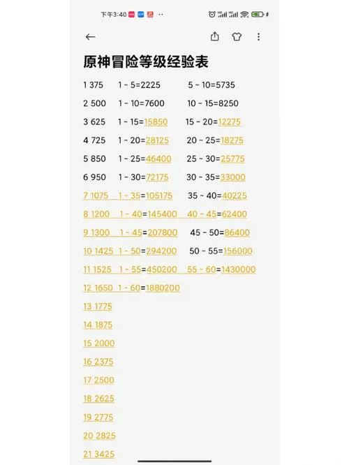 原神主线等级要求一览