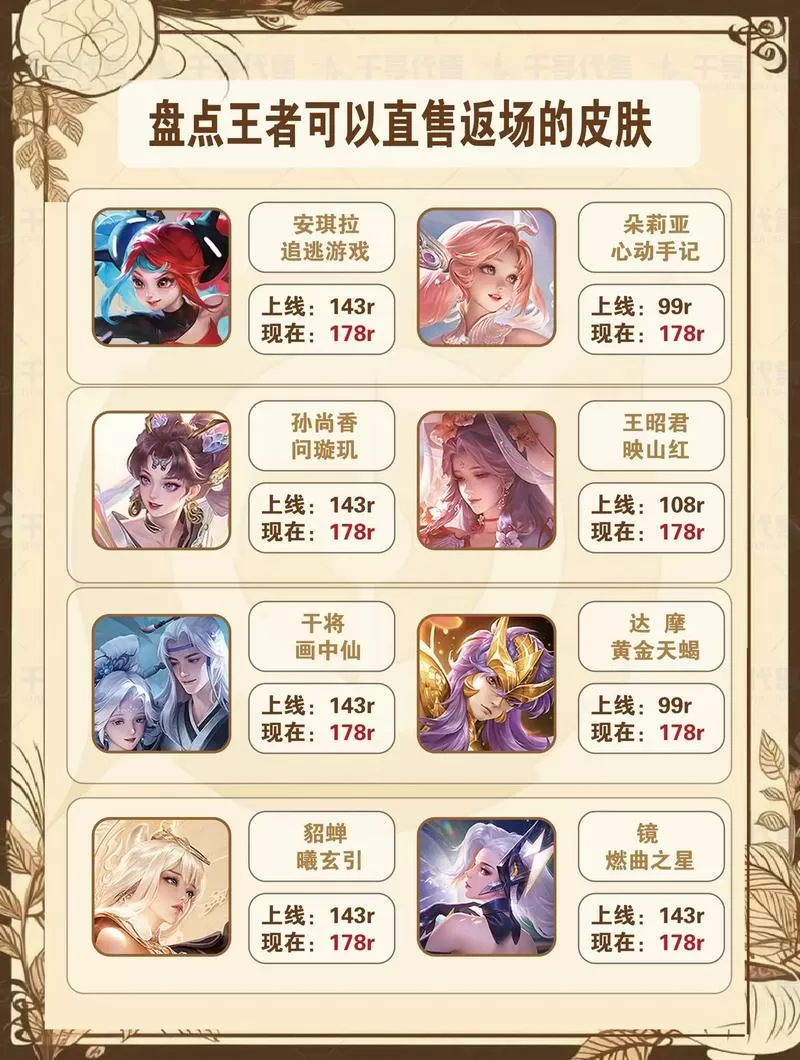 王者荣耀皮肤价格