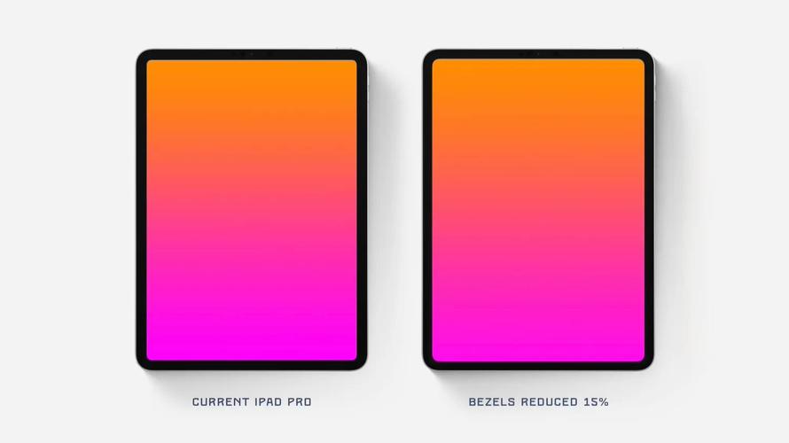 ipad屏幕点击都是框框