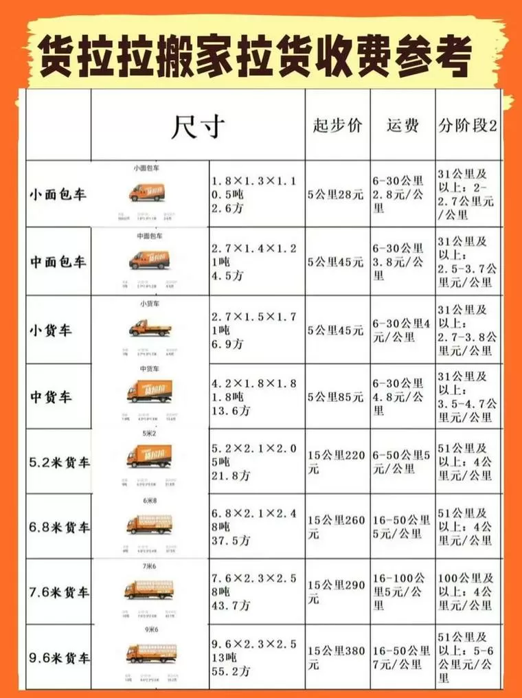货拉拉车型尺寸一览表