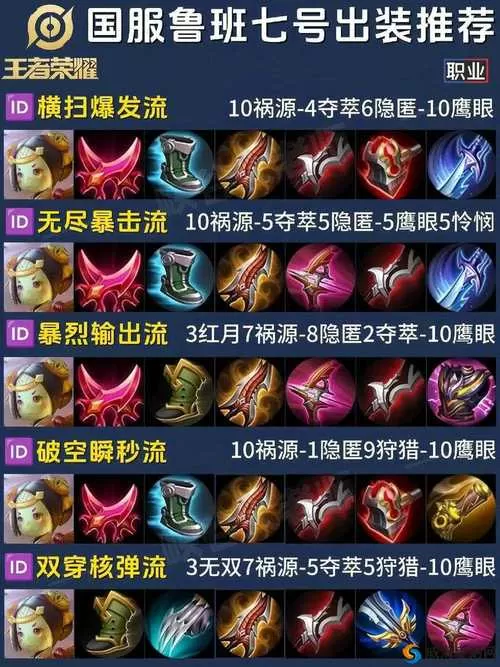 鲁班一打五最强出装