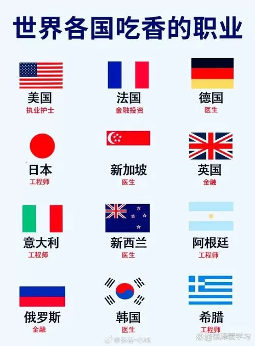 世界各个国家地图形状