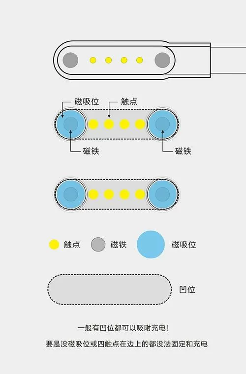 电话手表的4个触点怎么充电