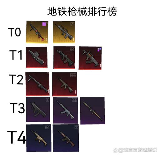 地铁逃生枪伤害排名