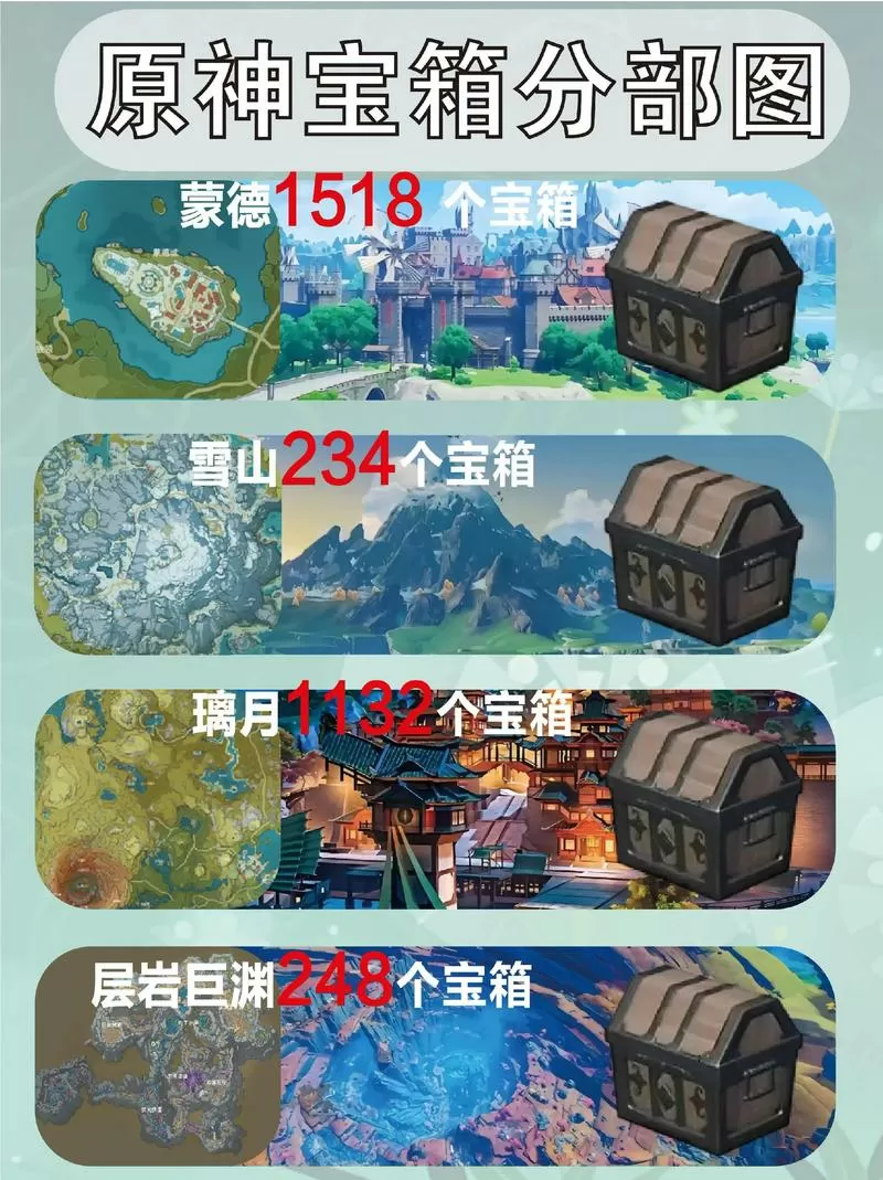 原神宝箱刷新了没反应