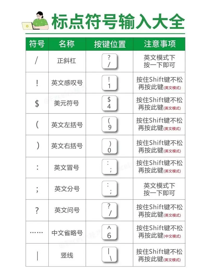 怎么把标点符号改成全角