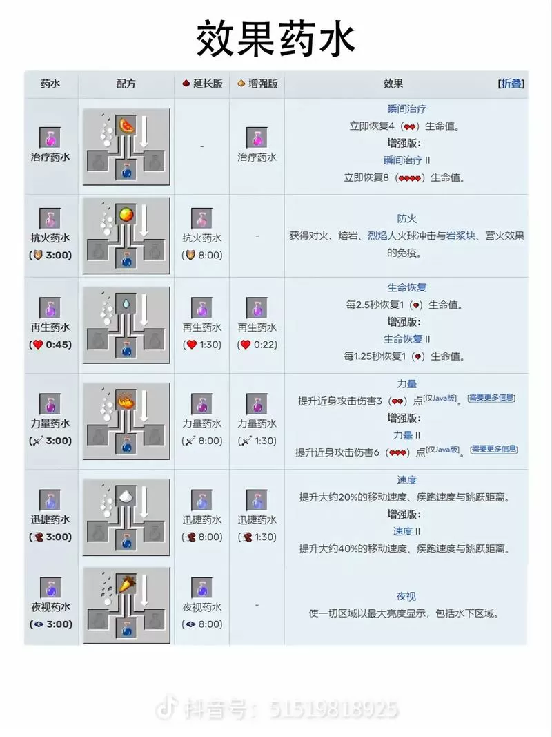 我的世界抗性提升药水怎么做
