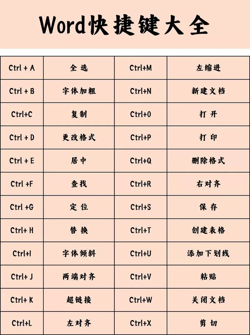 word调出公式编辑器快捷键