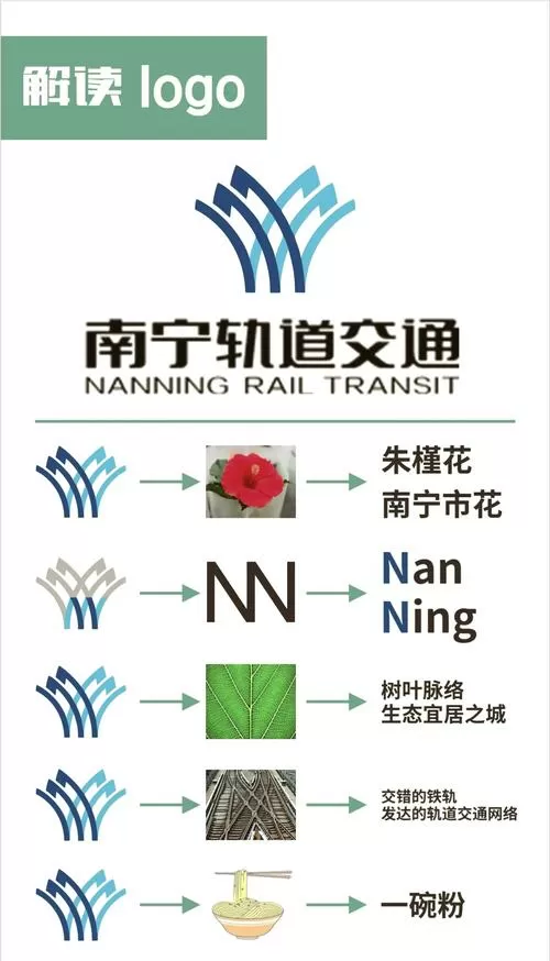 南宁海底世界地铁路线