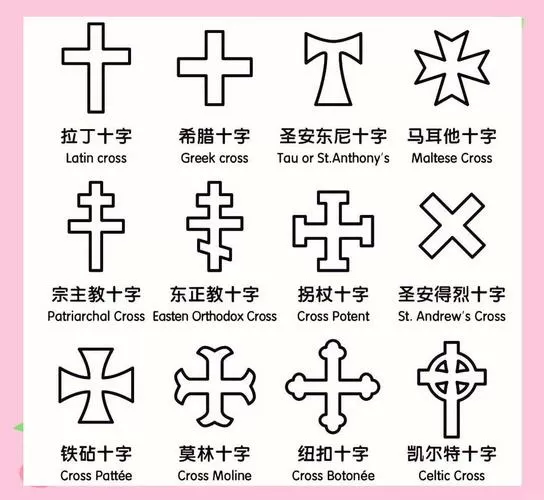 十字架图标怎么打出来