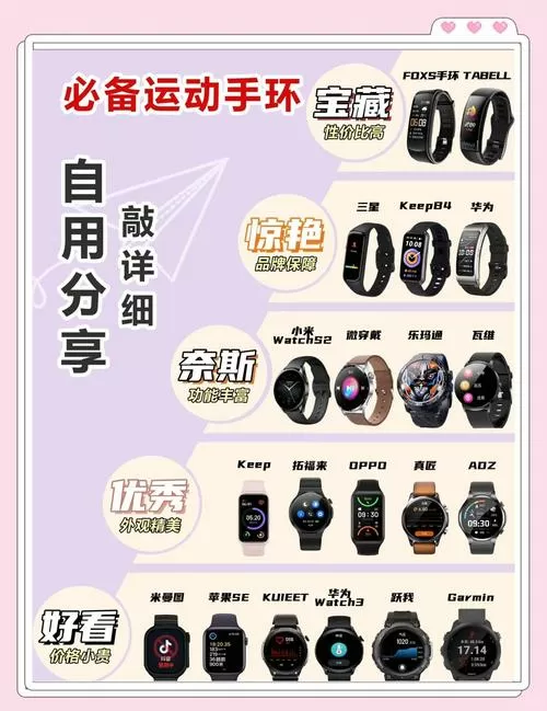运动手环配对不上图标
