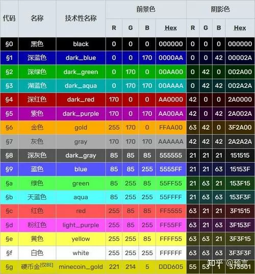 我的世界颜色代码表