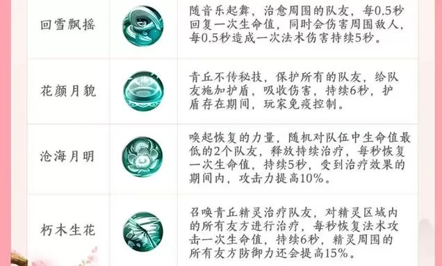 逍遥技能连招正确顺序