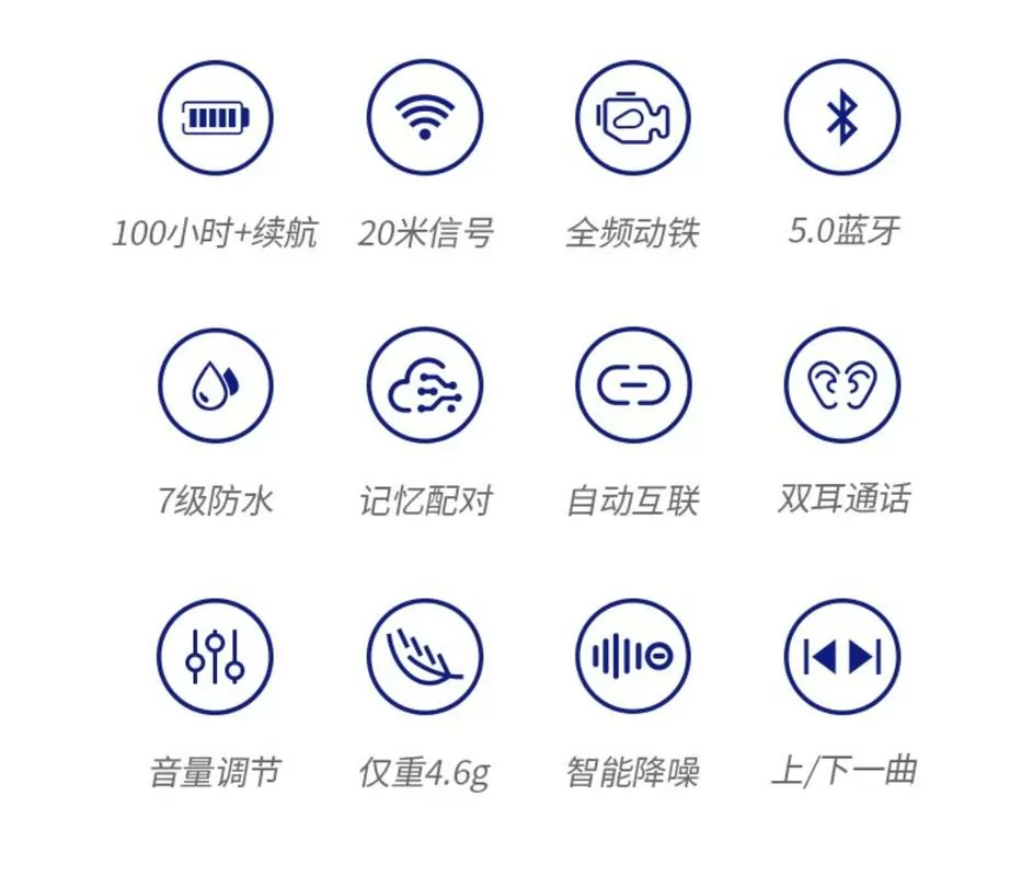 蓝牙符号大全对照表