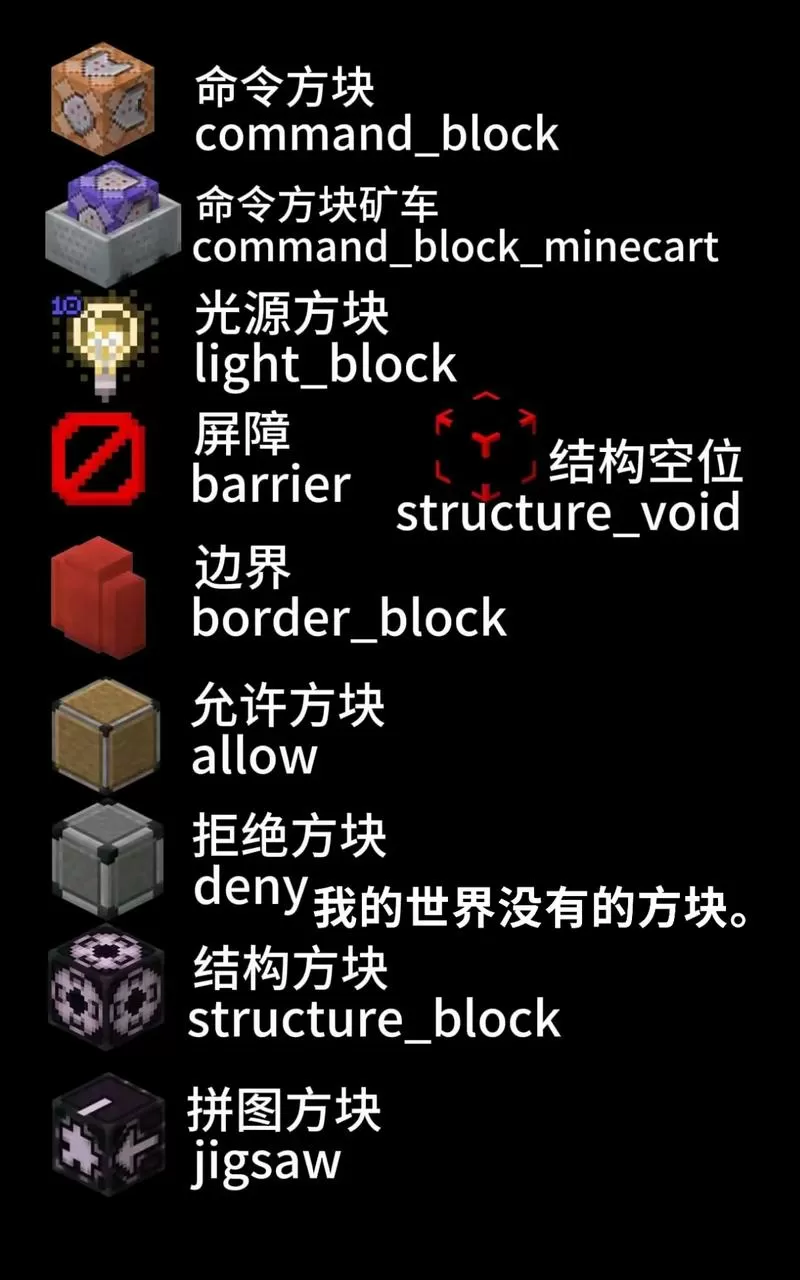 mc生存模式飞行指令