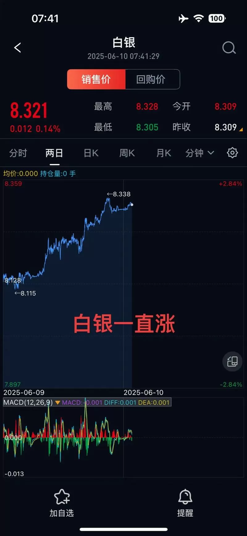 上海白银价格交易所实时行情