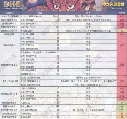 最强蜗牛神龙许愿奖励一览表
