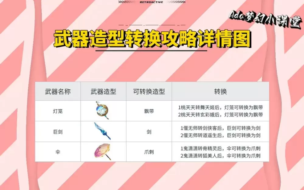 梦幻转换角色后买的武器可以转换么
