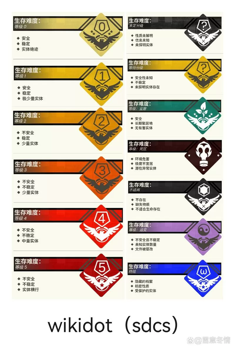 我的世界难度等级划分