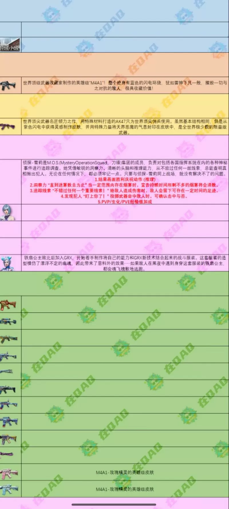 cf爆破角色属性排行榜