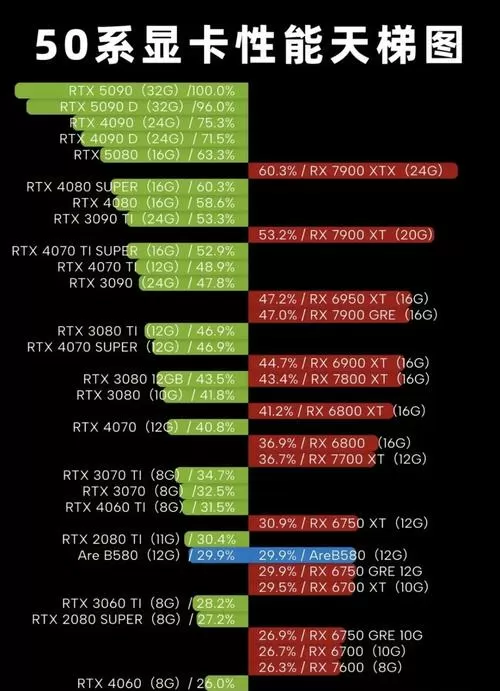 显卡对比天梯图