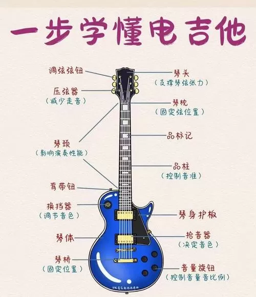 吉他左手弹还是右手弹截图