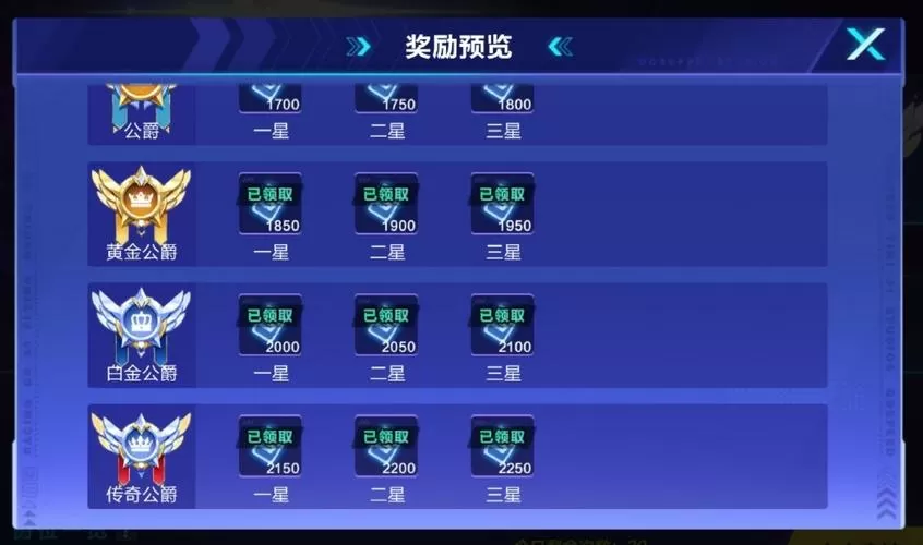 qq飞车边境荣誉等级表