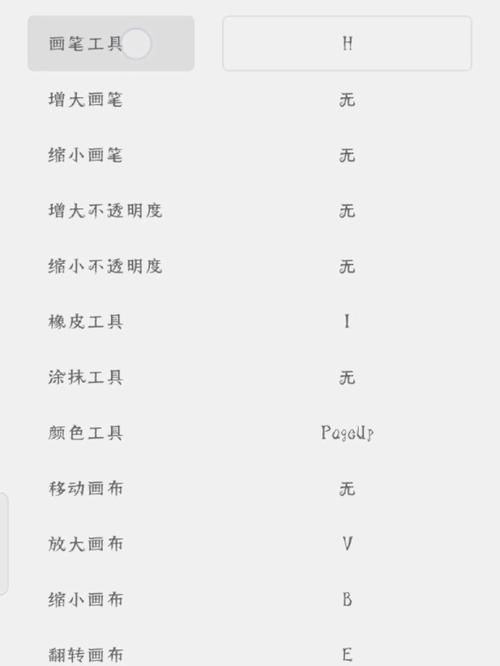 画世界pro快捷键设置教程
