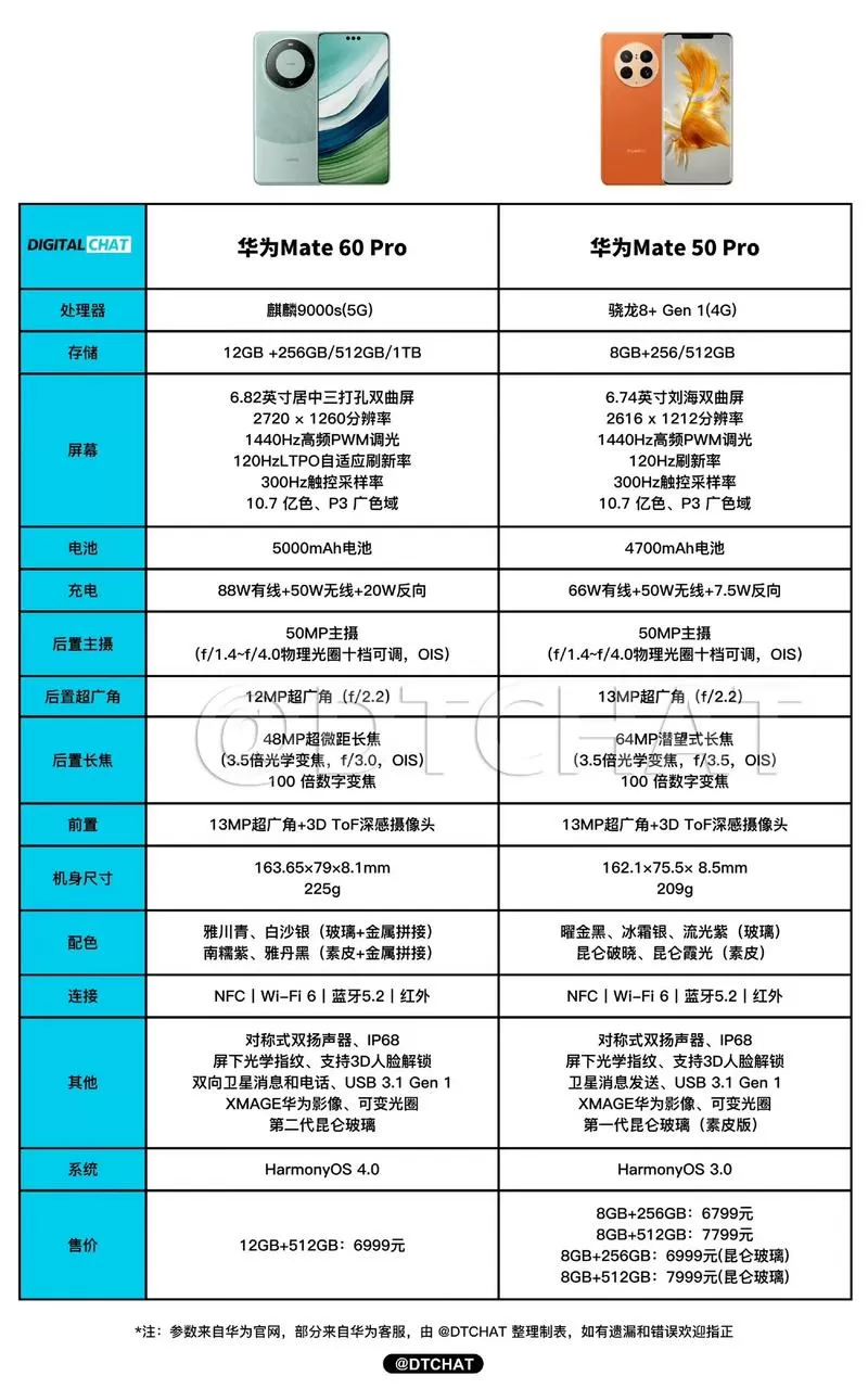 华为主板多少钱一块