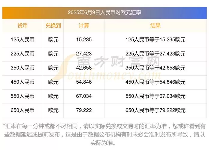 欧元兑换人民币今日价格