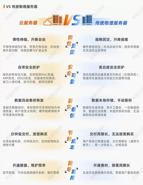 对峙2怎么换服务器
