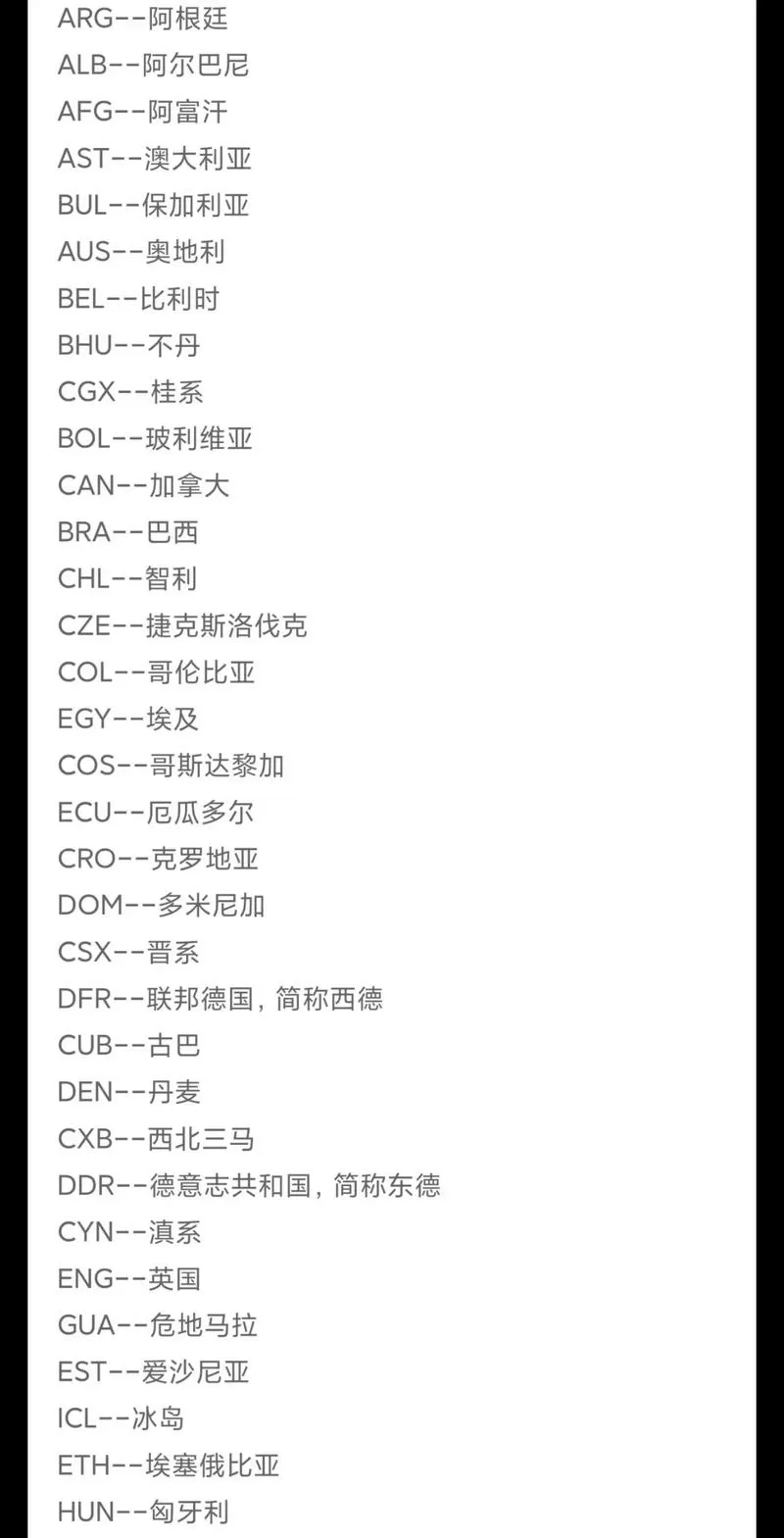 钢铁雄心4国家代码显示