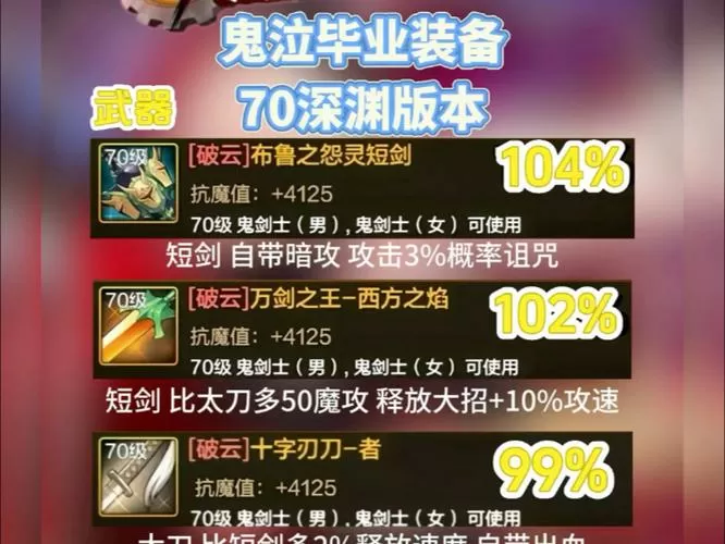 70版本鬼泣最强装备