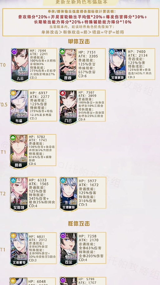新世界狂欢角色尺寸大小排行