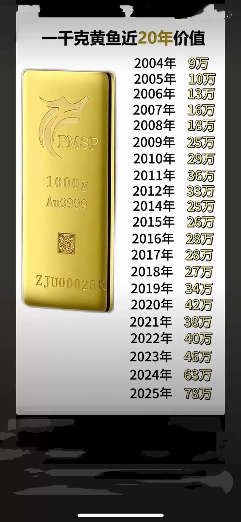 一盎司等于多少克金