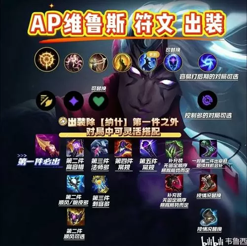 无限火力韦鲁斯出装