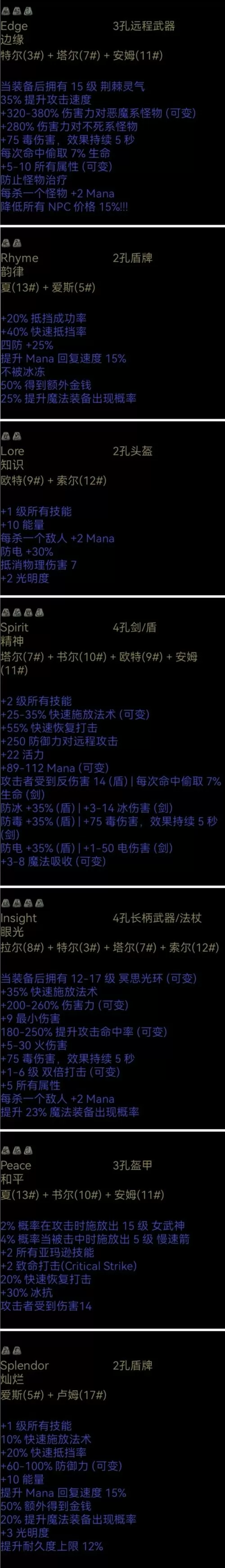 暗黑2宝石打孔公式
