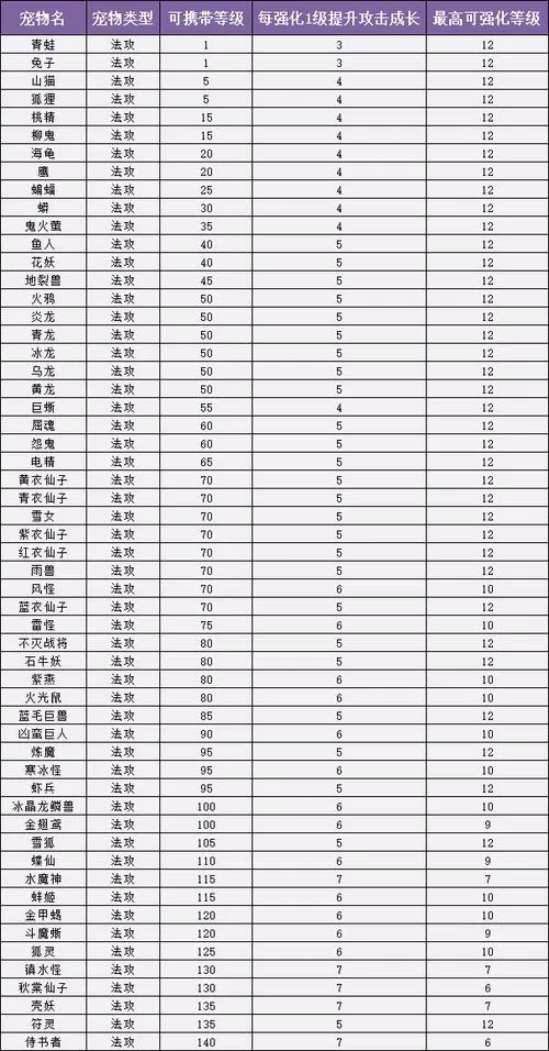 问道内丹等级对照表