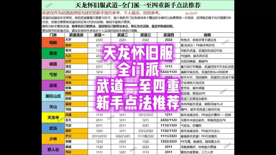 天龙八部单机版所有武功心法攻略大全