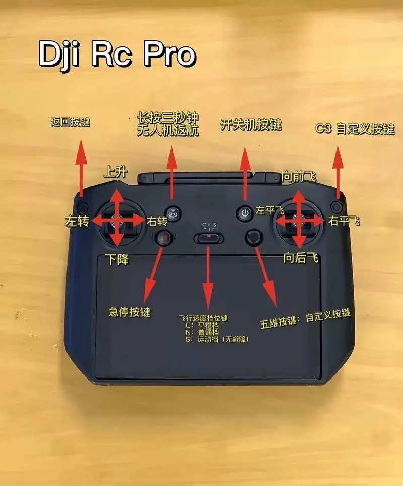 遥控器按键怎么使用