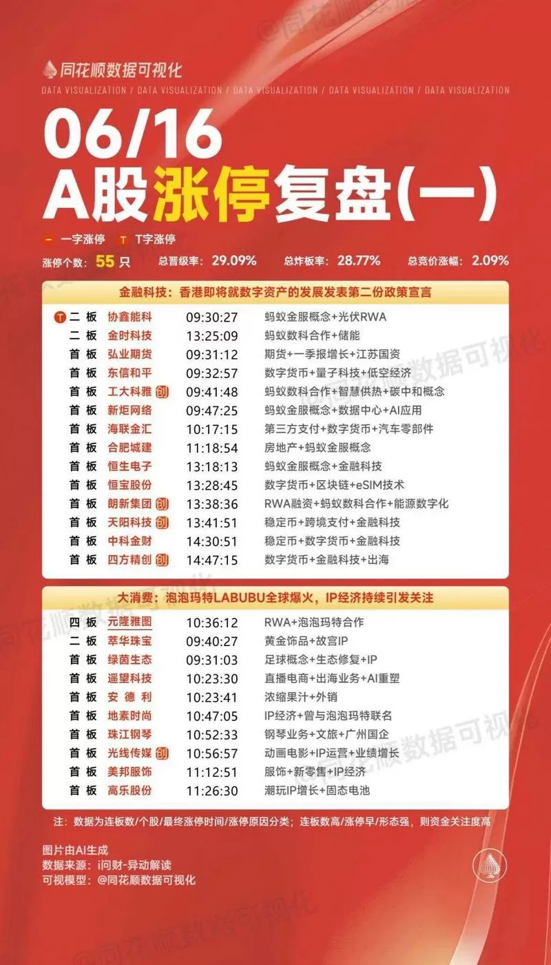 同花顺每日涨停复盘表
