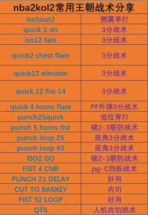 nba2kol2战术怎么调成中文