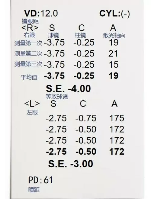 眼睛od和os的正常值