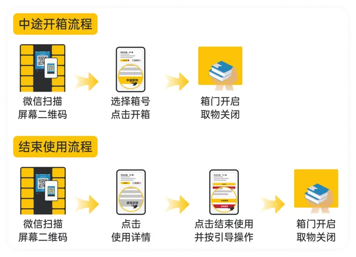 驾校储物柜如何使用