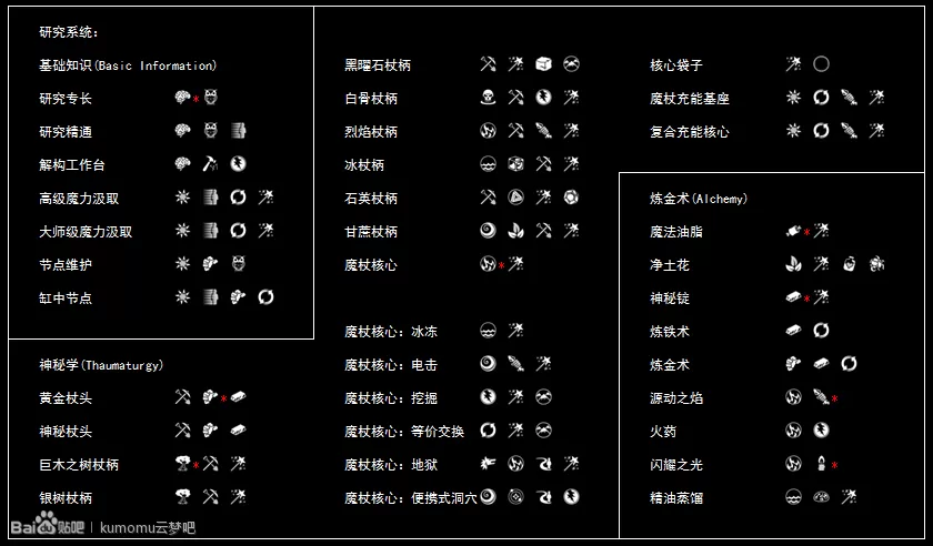 我的世界神秘时代4扫描顺序