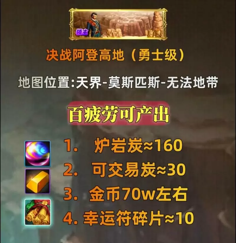110版本dnf平民搬砖地图