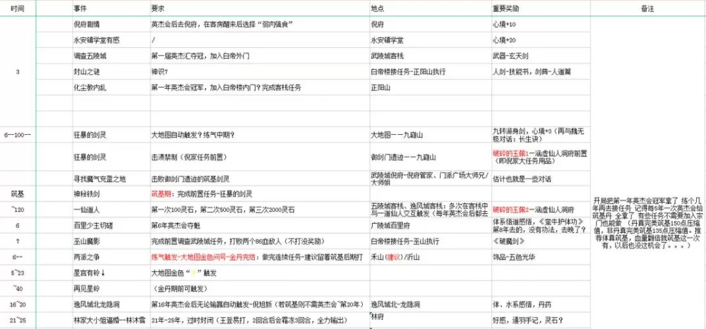 觅长生任务大全