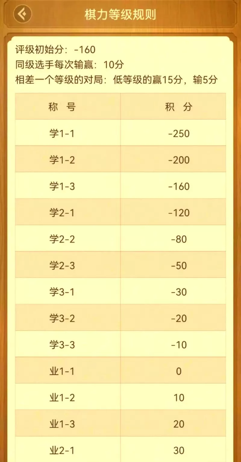 天天象棋棋力评测等级介绍图缩略图