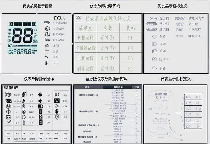 雅迪电动车故障灯标志图解大全